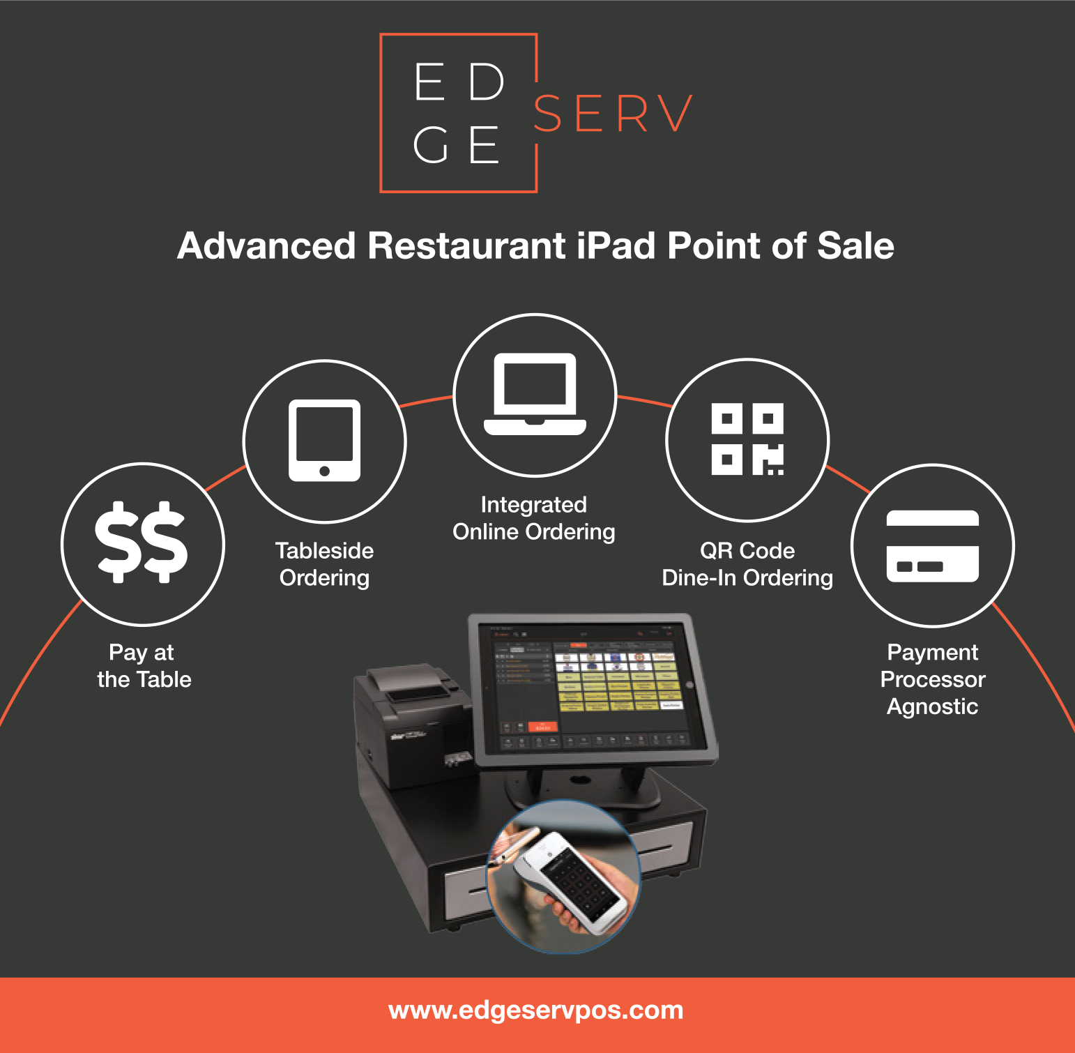 EdgeServ POS